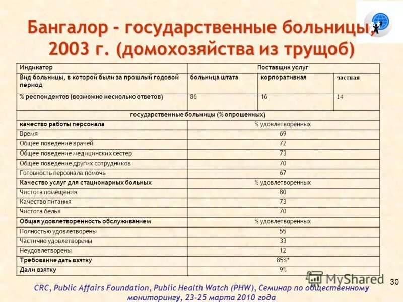 список государственных поликлиник
