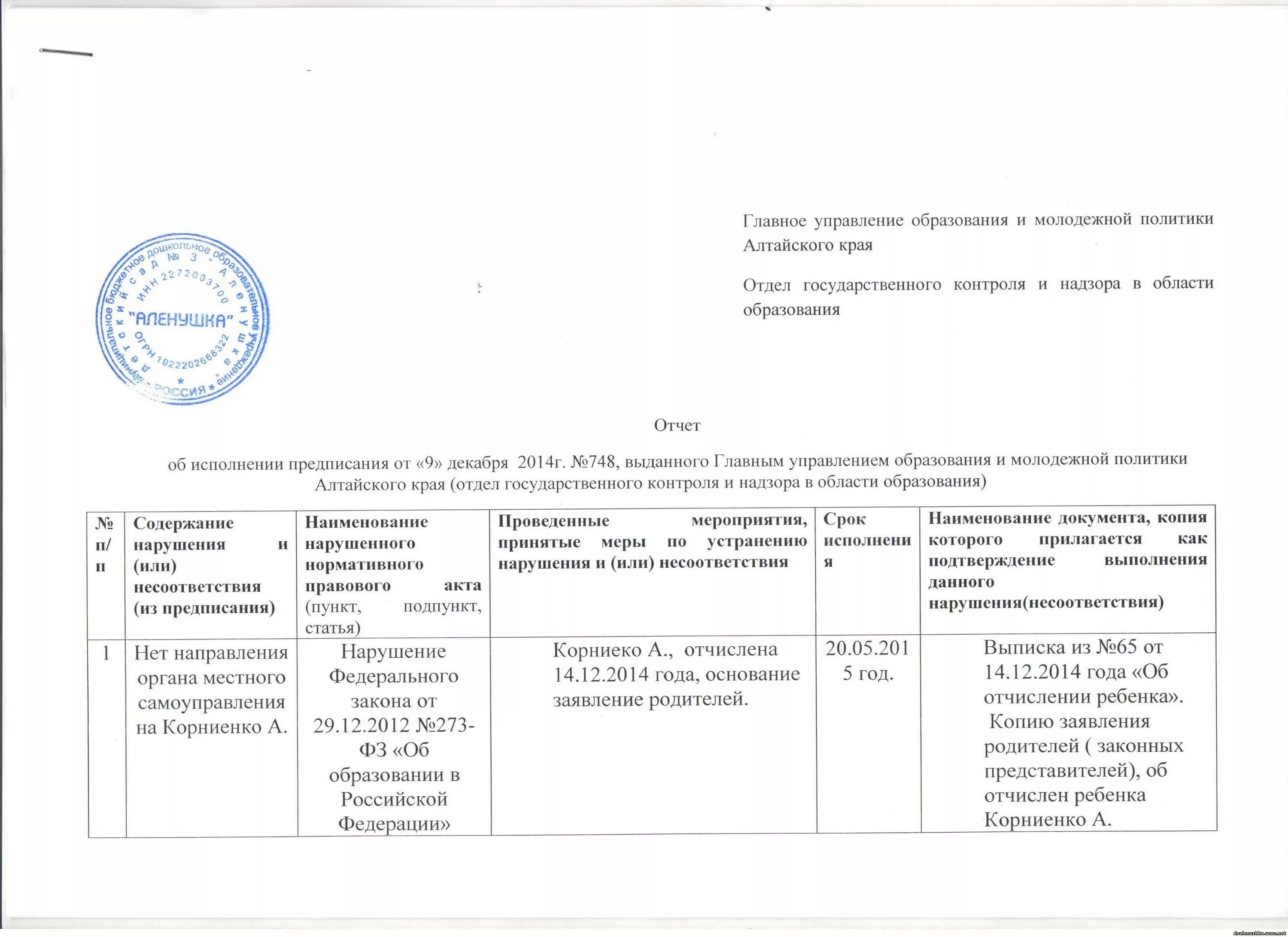 Срок проверки предписания. Отчет по предписанию. Отчет о выполнении предписания. Во исполнение предписания. Контроль выполнения предписания отчет о выполнении.