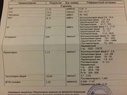 Какие гормоны во время родов