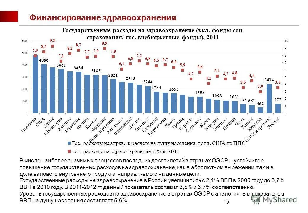 Финансирование здравоохранения в рф в 2021 году. Финансирование системы здравоохранения в рф. Финансирование здравоохранения образования культуры. Финансирование здравоохранения образования культуры. Модели финансирования здравоохранения.