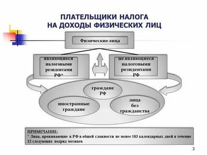 Налог на валюту физические лица