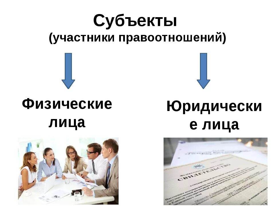 Физическая и юридическая связь с. Физические и юридические лица. Физические и юридиески Елица. Физ лицо и юр лицо. Физическое лицо это.