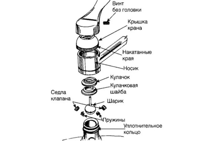 Ремонт однорычажных смесителей своими руками. Схема установки однорычажного смесителя. Разбор однорычажного смесителя Vidima. Схема сборки керамической кран буксы. Разобрать смеситель для раковины однорычажный.