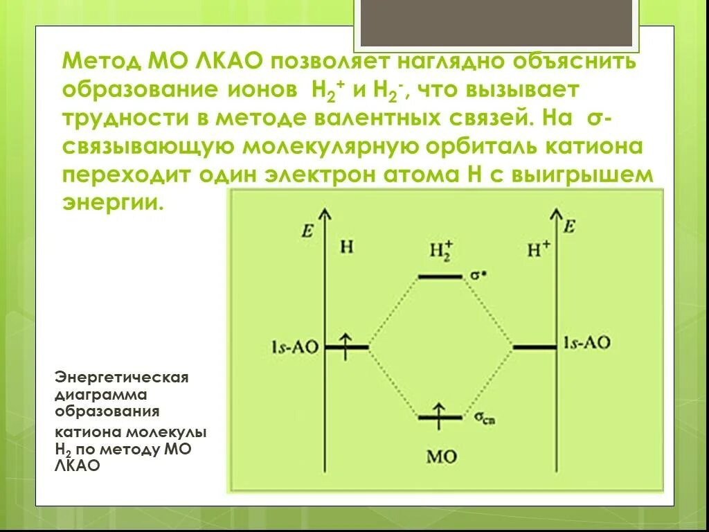 Cn 9 n 2. Энергетическая диаграмма молекулярных= орбиталей Иона o2. Метод молекулярных орбиталей с2. МО ЛКАО n2. Метод молекулярных орбиталей bh3.