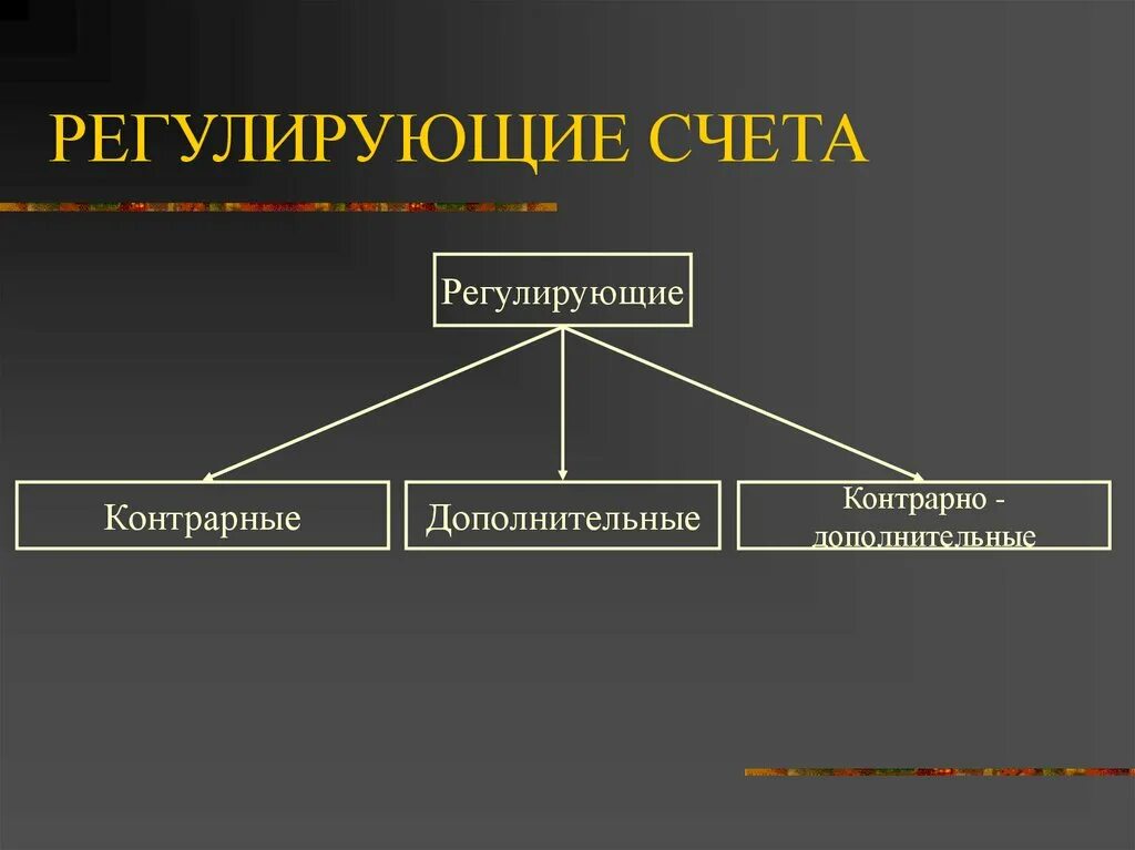 Регулирующие счета. Регулирующие счета бухгалтерского. Регулирующие дополнительные счета. Регулирующие счета пример. Сторона счета называется