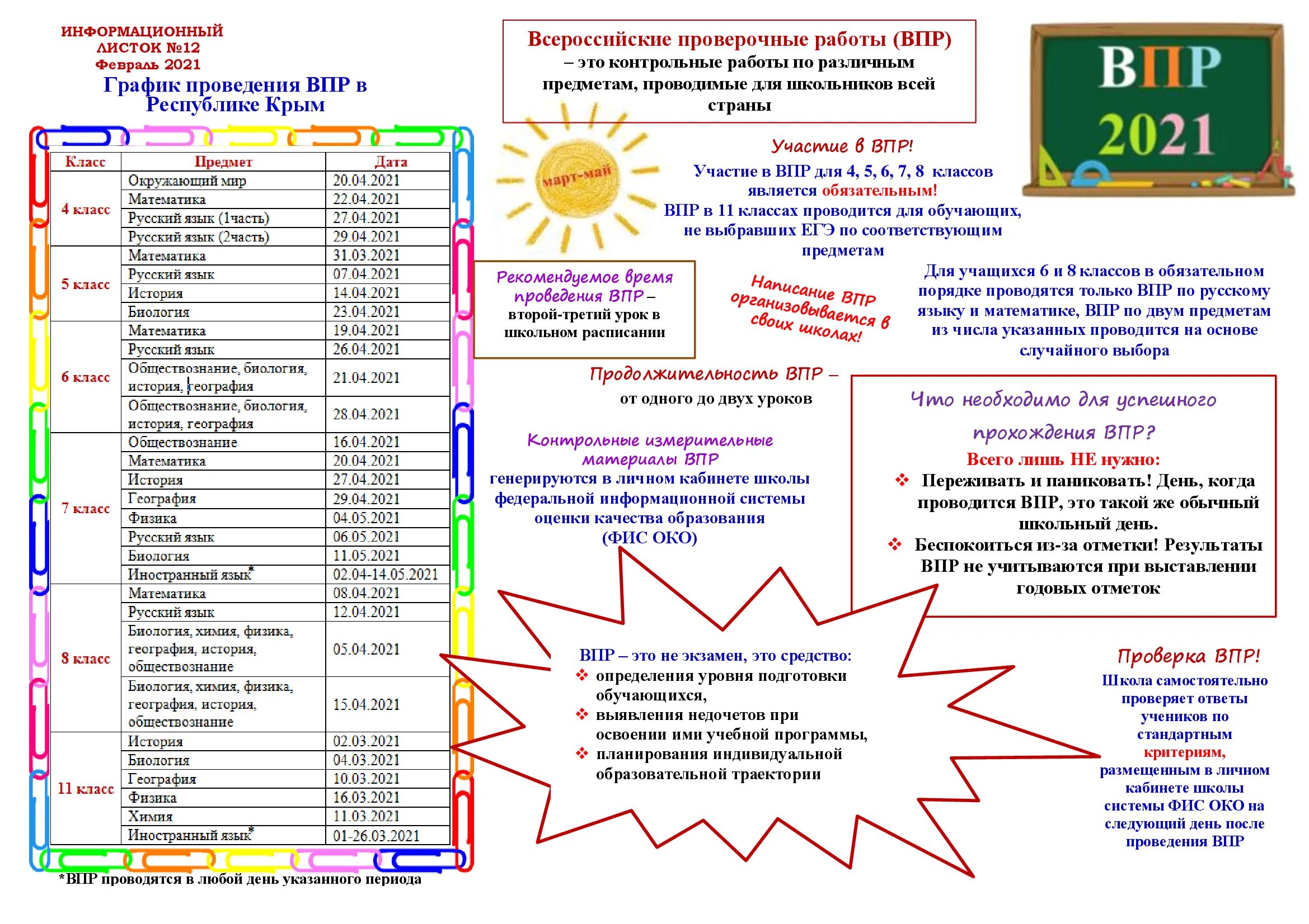 Язык математика физика информатика обществознание. ВПР 2022 информационный лист. ВПР 2021. График ВПР 2021. ВПР 2021 расписание.