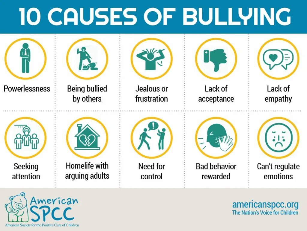 Can be the cause of. Causes of bullying. Types of bullying. Kinds of bullying. Reasons of bullying.