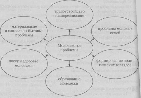 Молодежь схема