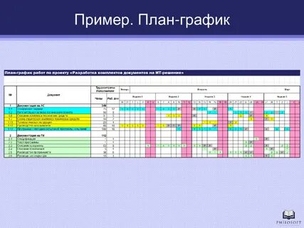 Работа официально с графиком 5 2