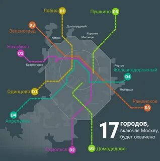 Два центральных диаметра