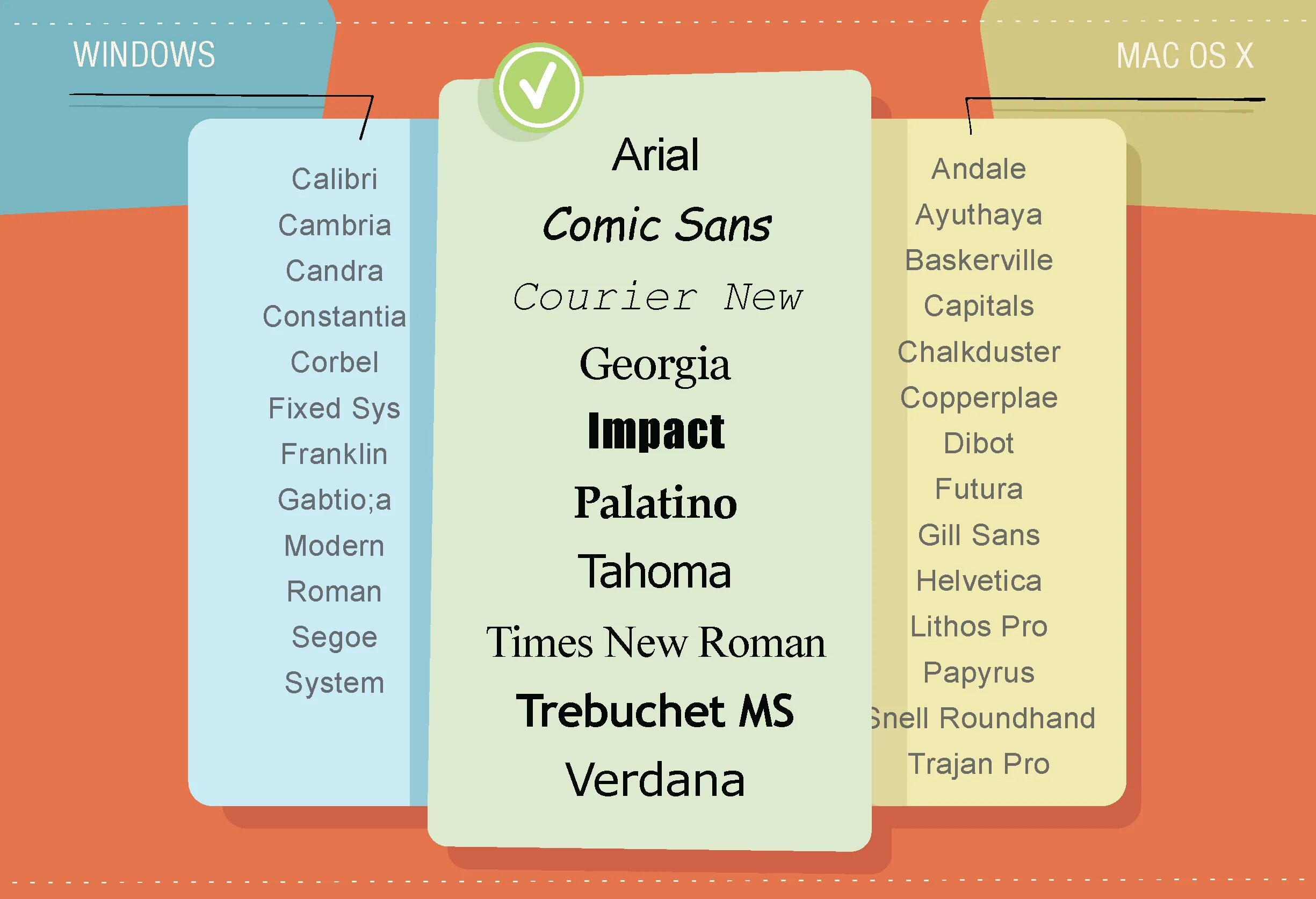 Css font family arial. Шрифты html css. font styles in css. виды шрифтов в css. font family html.