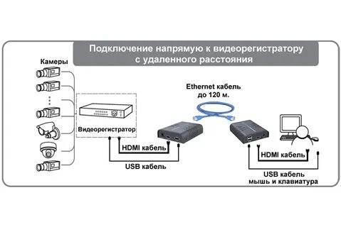Подключения регистратора к интернету