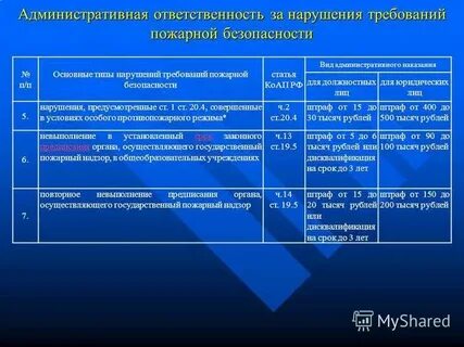 Размер административного сбора
