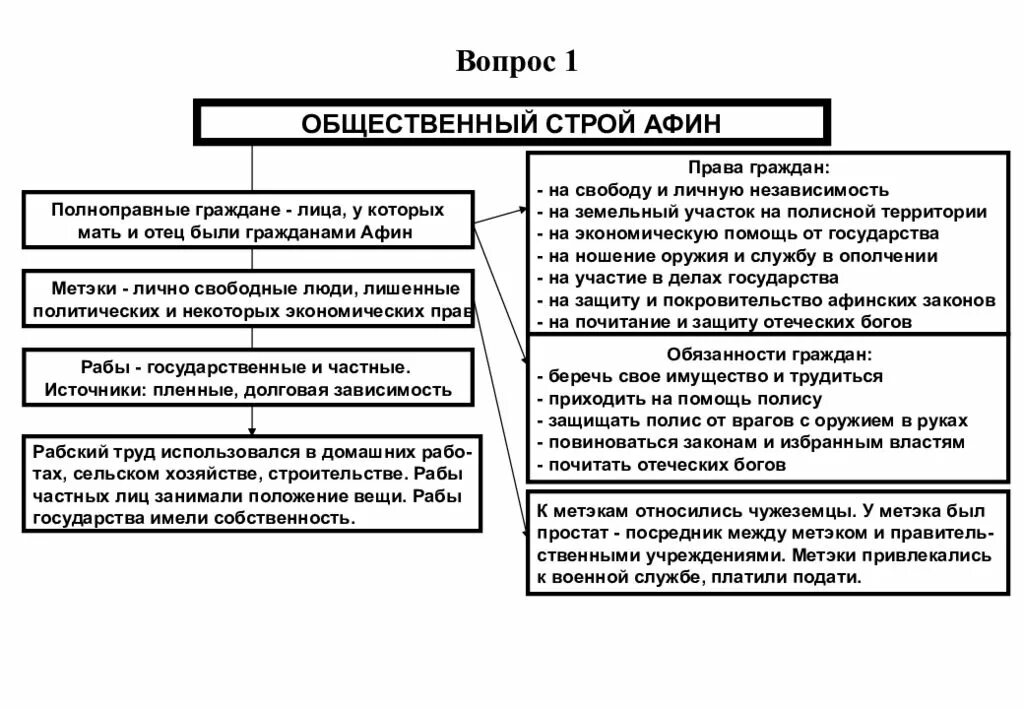 Положение граждан в афинах. Положение граждан в афинах. Обязанности афинских граждан. Положение граждан в афинах. Положение граждан в афинах.