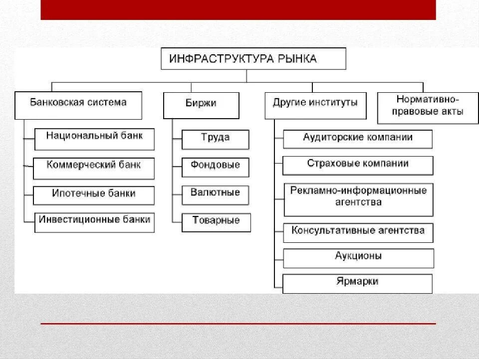 Что является инфраструктурой