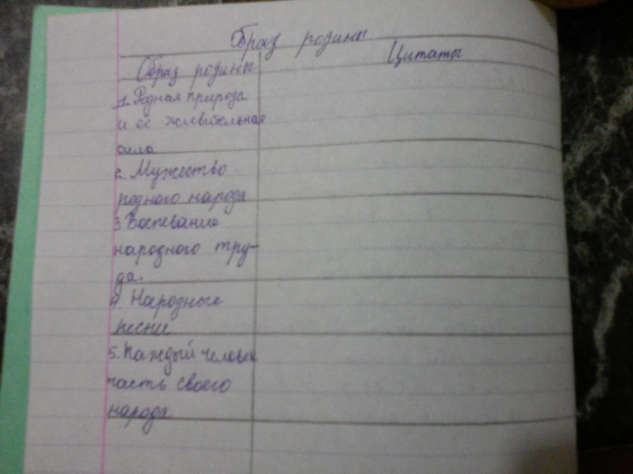 Когда на меня навалилась беда. Цитатная таблица образ Родины в стихах к Кулиева. Кайсын Кулиев когда на меня навалилась беда. Стих когда на меня навалилась.