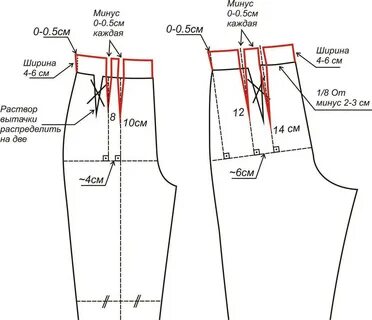 Как из выкройки обычных женских брюк сделать брюки с завышенной талией - .....