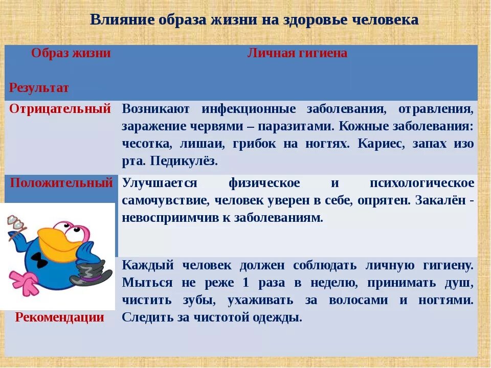 Каким образом могли повлиять. Влияние ЗОЖ на организм человека. Влияние здорового образа жизни. Влияние образа жизни на здоровье человека. Как здоровый образ жизни влияет на человека.