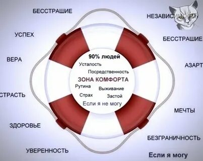 Выход зоны комфорта 3