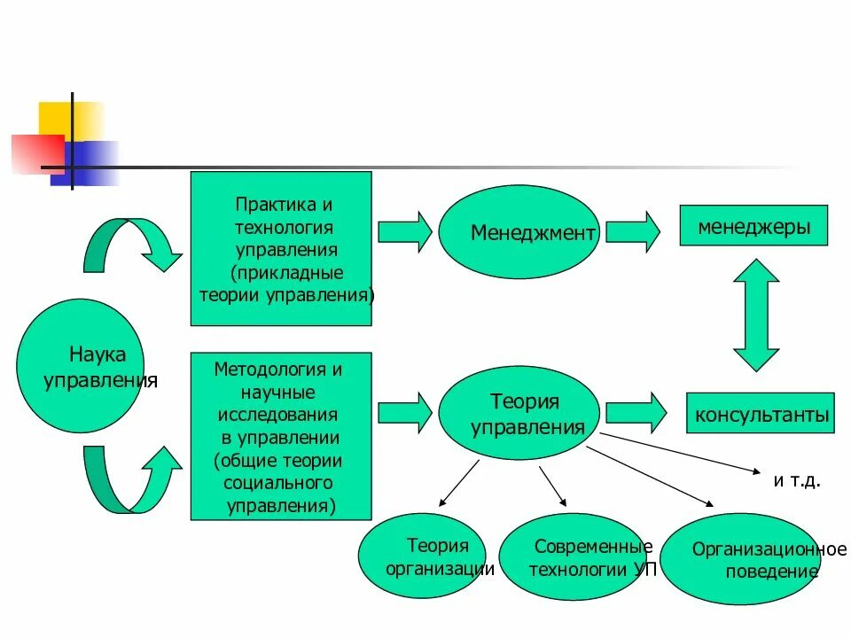 Понятия теории управления