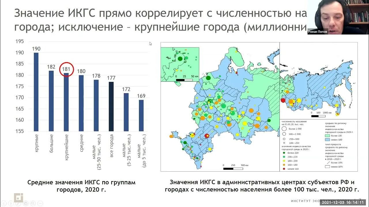 Индекс качества городской среды. Оценка качества городской среды. Индикаторы индекса качества городской среды. Критерии качества городской среды.