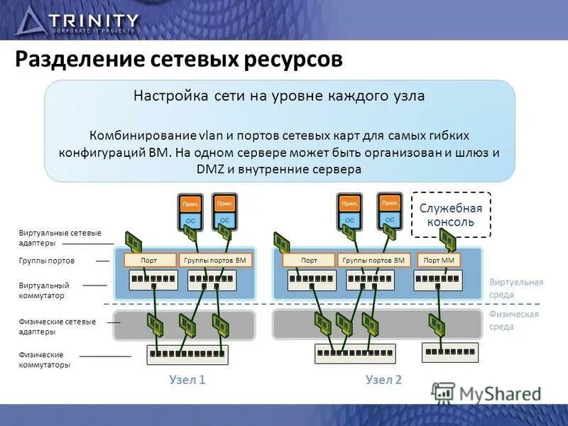 Схема передачи данных в облачное хранилище. Контроль сетевых ресурсов. Функции выполняемые сервером. Контроль сетевых ресурсов. Контроль сетевых ресурсов.