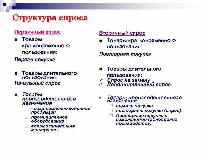 Товары кратковременного и длительного пользования. Товары производственного назначения длительного пользования. Товары кратковременного спроса. Производственные товары кратковременного пользования.