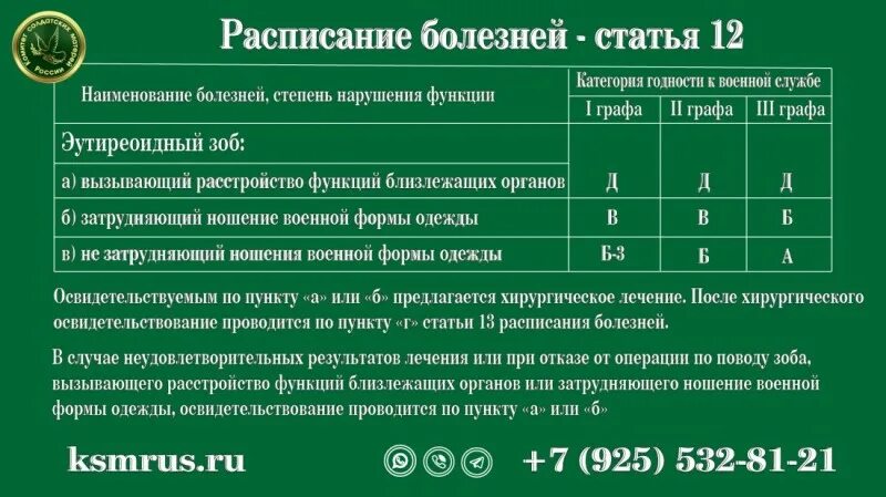 Расписание болезней. Расписание болезней армия 2022. Перечень заболеваний для категории в. Расписание болезней 11.