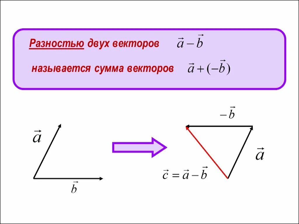 Векторная сумма равна. Разность векторов векторов. Разность векторов формула. Сумма и разность векторов. Разность двух векторов.