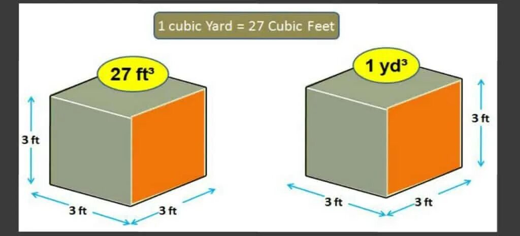 Кубический фут. Бетонные Кубы. 1 Кубический фут. 427 Кубических дюймов.