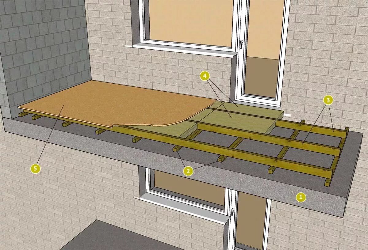 Что положить на балконе. Утепление пола балкона лагами. Укладка лаг на балконе на бетонный пол. Деревянный пол на балконе на лагах. Пол на балконе лаги и утеплитель.