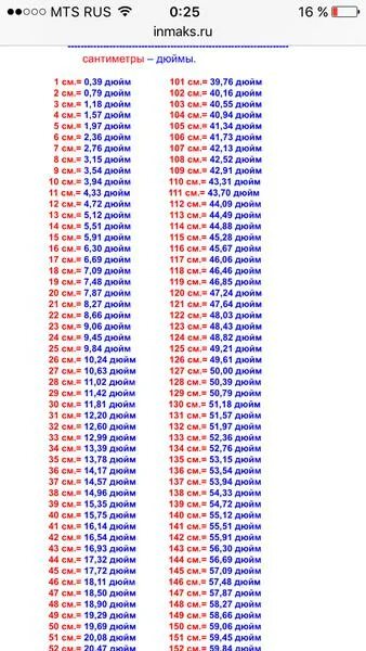 Дюймы в сантиметры таблица. 1.5 Дюйм в см таблица. Дюймы в сантиметры перевести таблица. Перевести дюймы в сантиметры.
