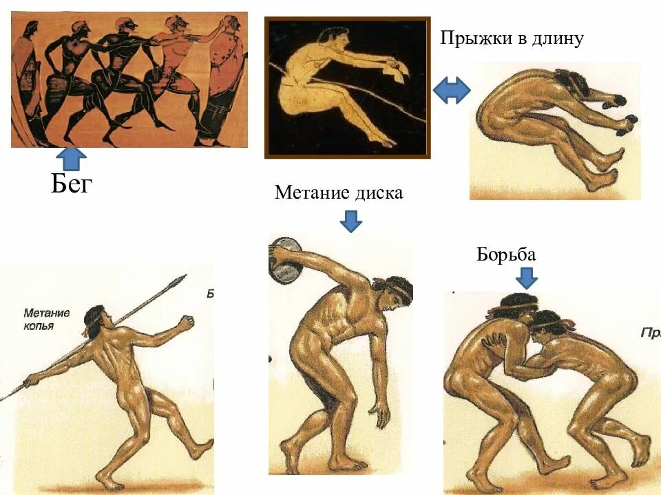 Олимпийские игры в древности. Бег прыжки в длину метание диска борьба это. Олимпийские спортсмены в древности. Факты о Олимпийских играх в древности.