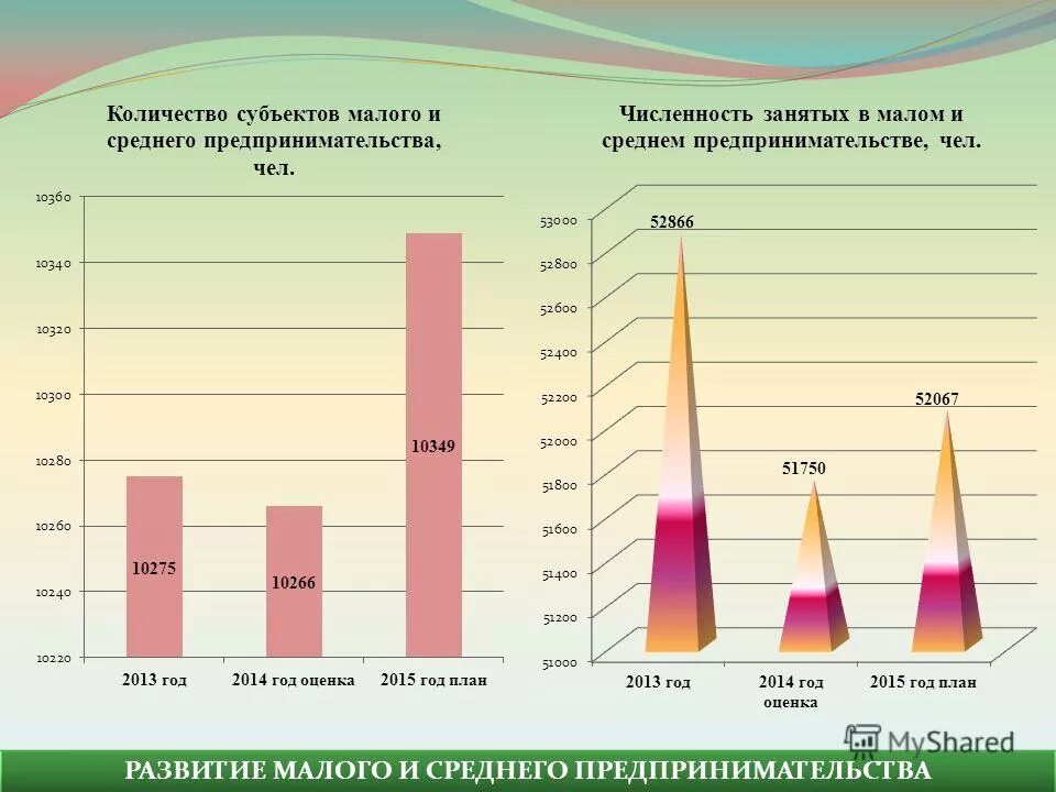 занятые в малом и среднем бизнесе. доля малых предприятий в россии. занятые в малом и среднем бизнесе. число субъектов малого и среднего предпринимательства в россии. занятые в малом и среднем бизнесе.