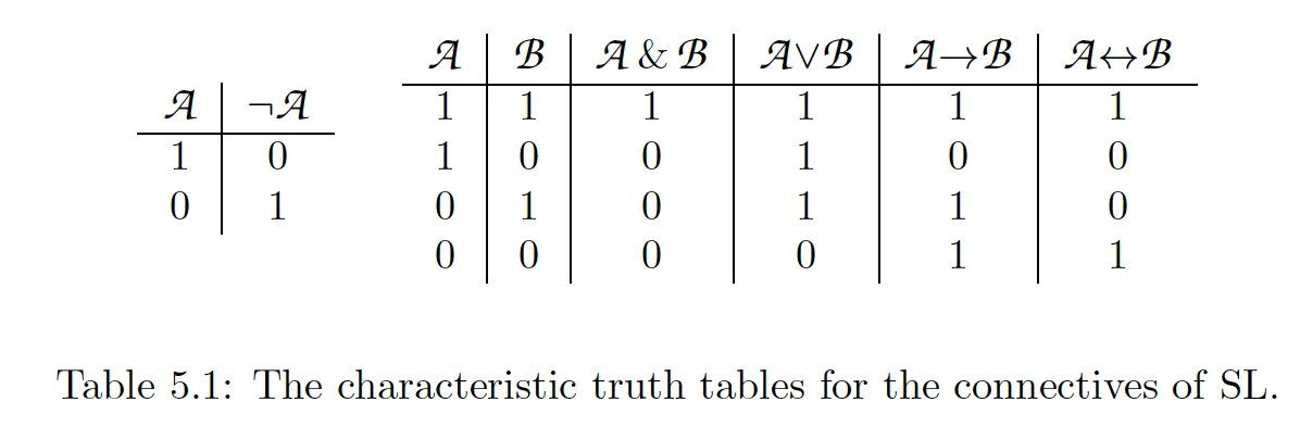 Table boolean. Truth table. тест таблица истинности. and bool table. truth table 2^2.