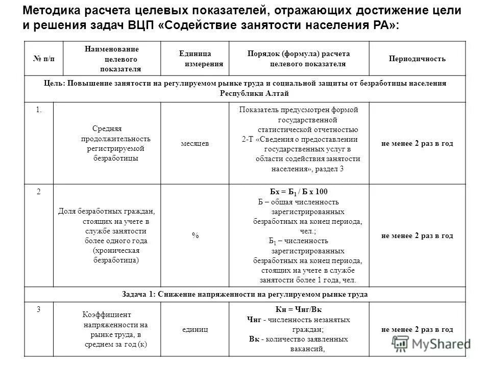 Методикой расчета значений целевых показателей. Методология расчета показателей. Методикой расчета значений целевых показателей. Методика расчета целевых показателей центра крови. Способы расчета целевых показателей.