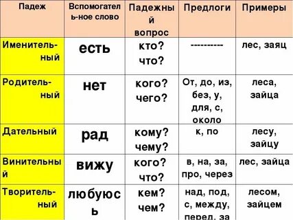 Слово племя по падежам