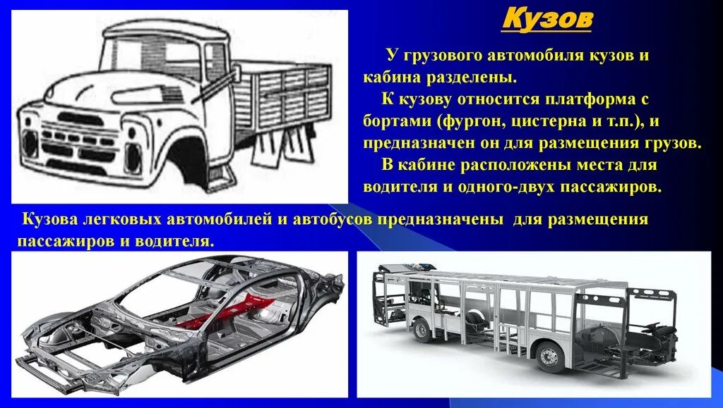 Общее устройство автомобиля. Кузов грузового автомобиля. Части кузова грузового автомобиля. Конструкция автомобиля.