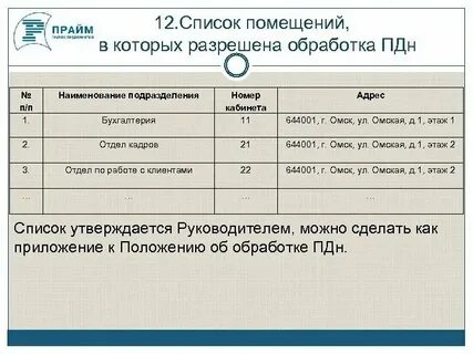 Список персональных данных работника