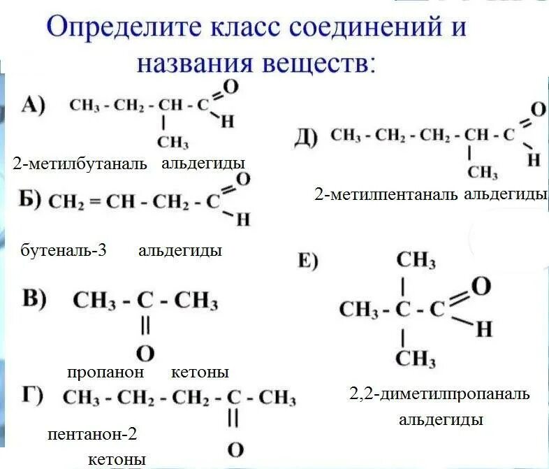 Альдегидная группа соединения. Номенклатура кетонов. Кетоны представители названия. Кетоны номенклатура. Кетоны строение.