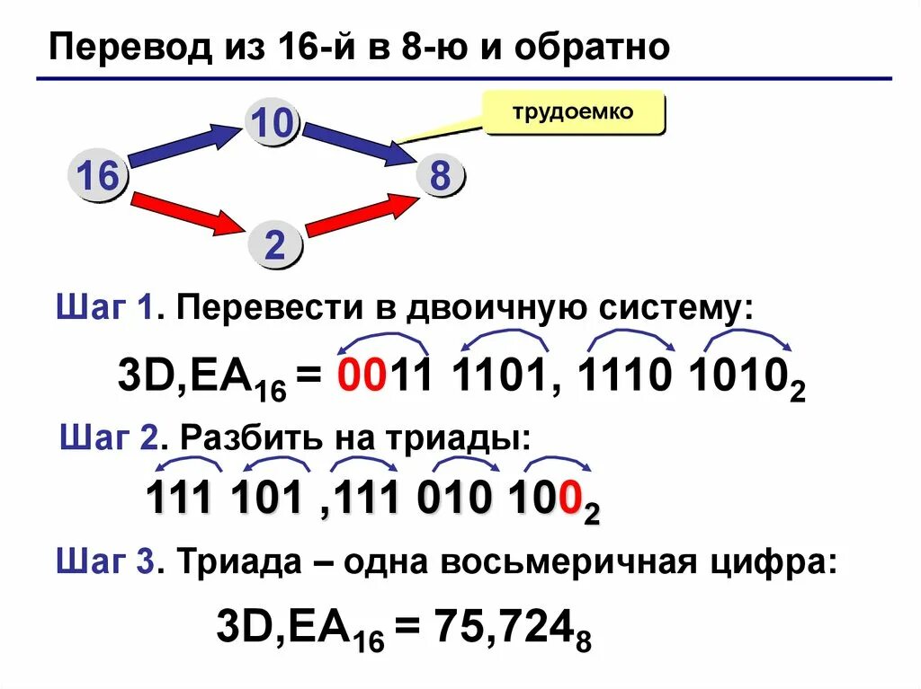 Перевод десятого. Как переводить числа из 16 системы счисления в 8. Как перевести из 8 в 16 систему счисления. Как переводить из 8 системы в 10 систему счисления. Из 8 в 16 систему счисления.