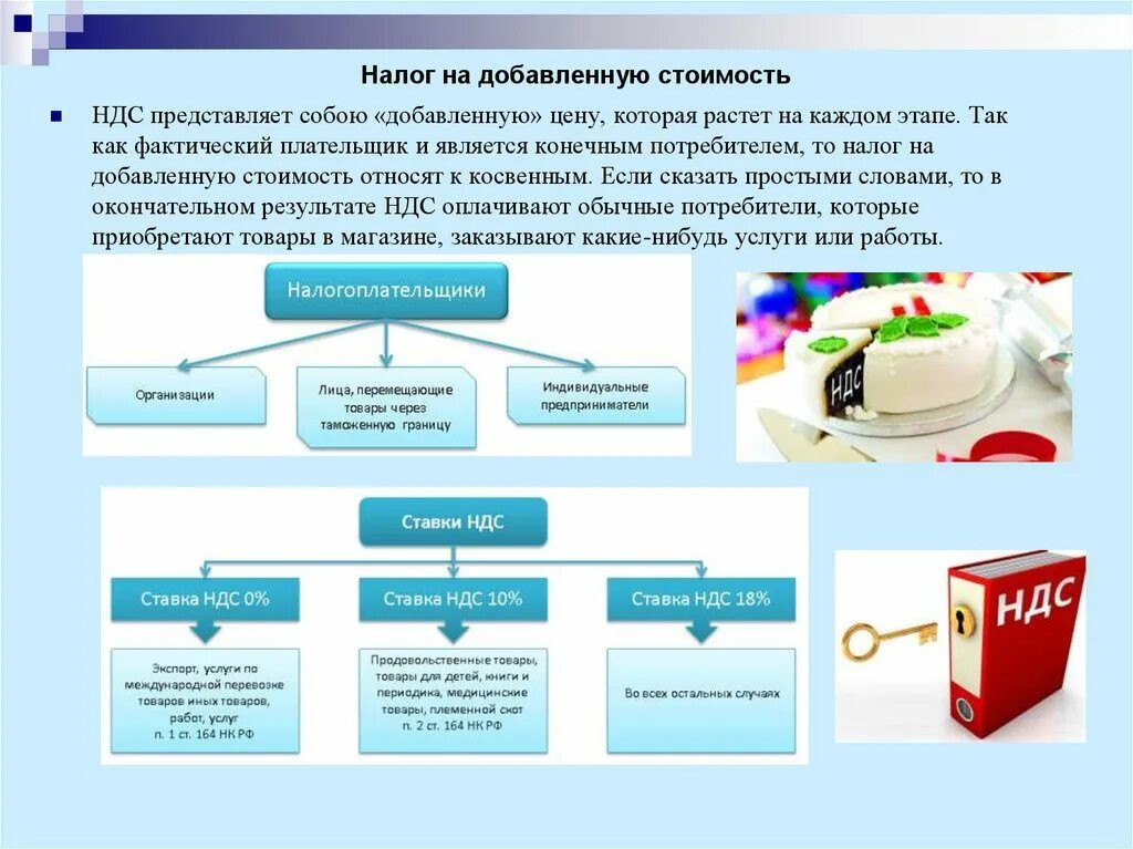 Цена товара в налогообложении. Налог на добавленную стоимость. Налог на добавленную стоимос. Налог на добавленну. Стоимость. НДСВ.