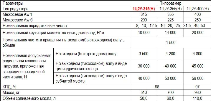 Основные параметры редуктора. Основные параметры редуктора. Редуктор ц2у-400 масса корпуса. Редуктор ц2у-315 объем масло. Редуктор червячный 1ч 63а характеристики.