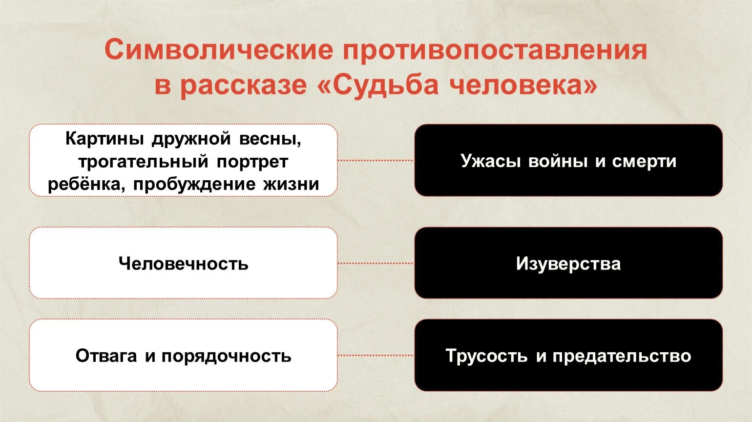Проблема выбора в рассказе судьба человека. Особенности композиции рассказа судьба человека. особенности повествования рассказа судьба человека. особенности авторского повествования в рассказе судьба человека. особенности авторского повествования судьба человека 9 класс урок.