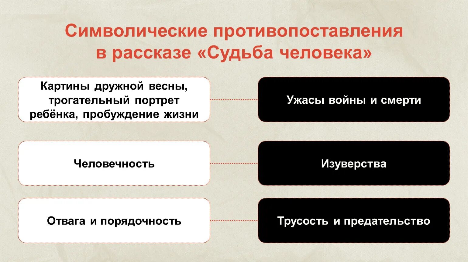 Проблемы поднятые в рассказе судьба человека. Особенности композиции рассказа судьба человека. Особенности повествования рассказа судьба человека. Особенности авторского повествования в рассказе судьба человека. Особенности авторского повествования судьба человека 9 класс урок.