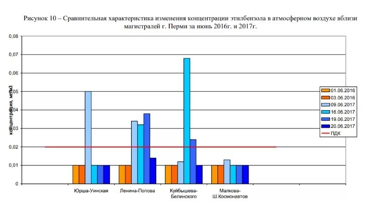 Численность перми на 2023. Население пермского края на 2021. Пермь численность населения 2021. Население перми по годам таблица. Социально экономические показатели пермского края.