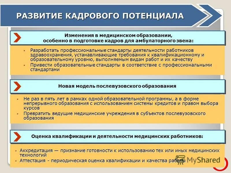 Направления деятельности сотрудника