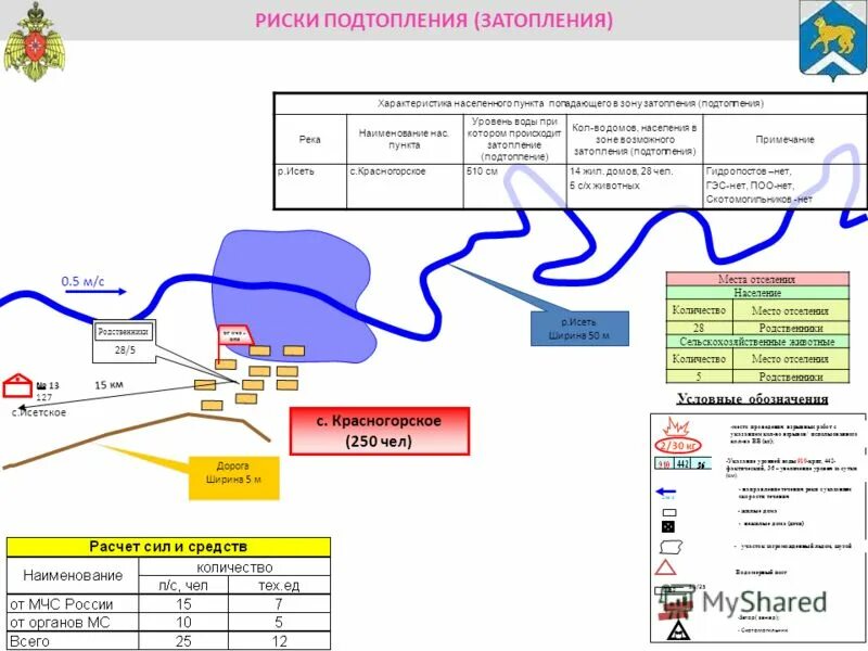 Расчет подтопления. Расчет подтопления. Зона затопления схема. Отсечной дренаж схема. Как посчитать риск подтопления.