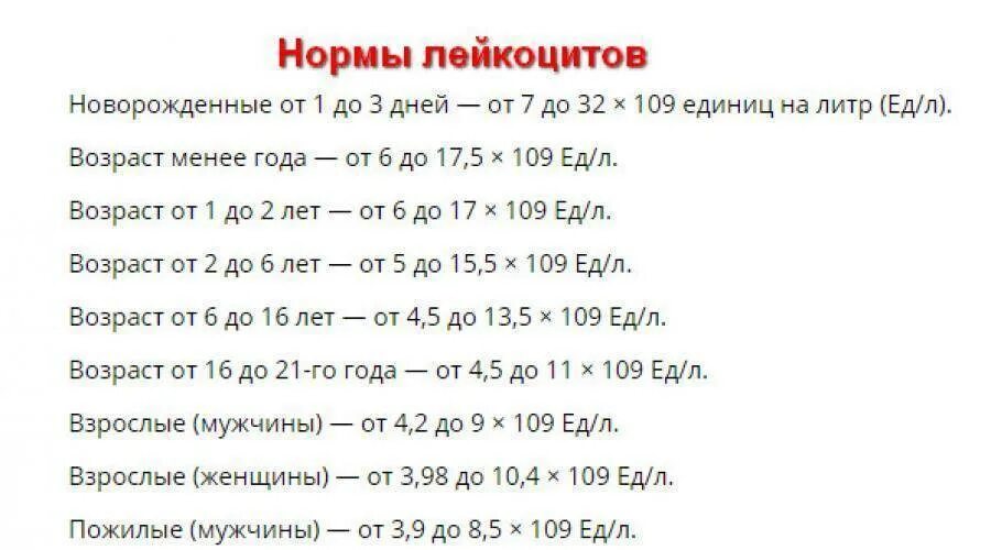 Количество лейкоцитов в крови у мужчин. Нормальные лейкоциты в крови у женщин норма таблица. Норма лейкоцитов в крови у женщин после 40 лет таблица. Лейкоциты норма у женщин после 60 лет таблица в крови норма. Лейкоциты в крови норма у мужчин после 60 лет таблица по возрасту.