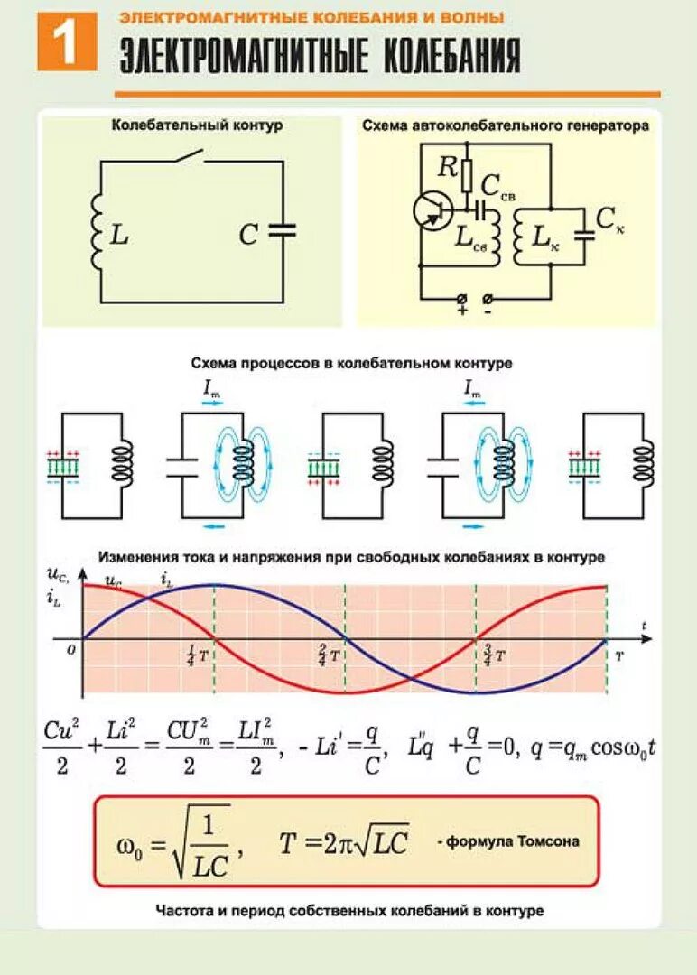 Электромагнитные волны задачи по физике 9. Задачи на тему электромагнитные волны 9 класс физика. Период электромагнитных колебаний по графику. Решение задач по физике 9 класс электромагнитные волны. Задачи с решением физика электромагнитные волны.